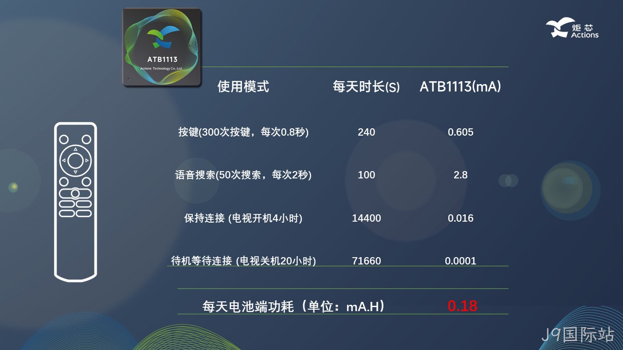 功耗参数 功耗参数
